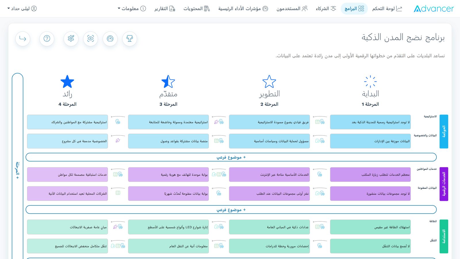 مصمم المسارات في Advancer.World مع مراحل ومحاور برنامج نضج