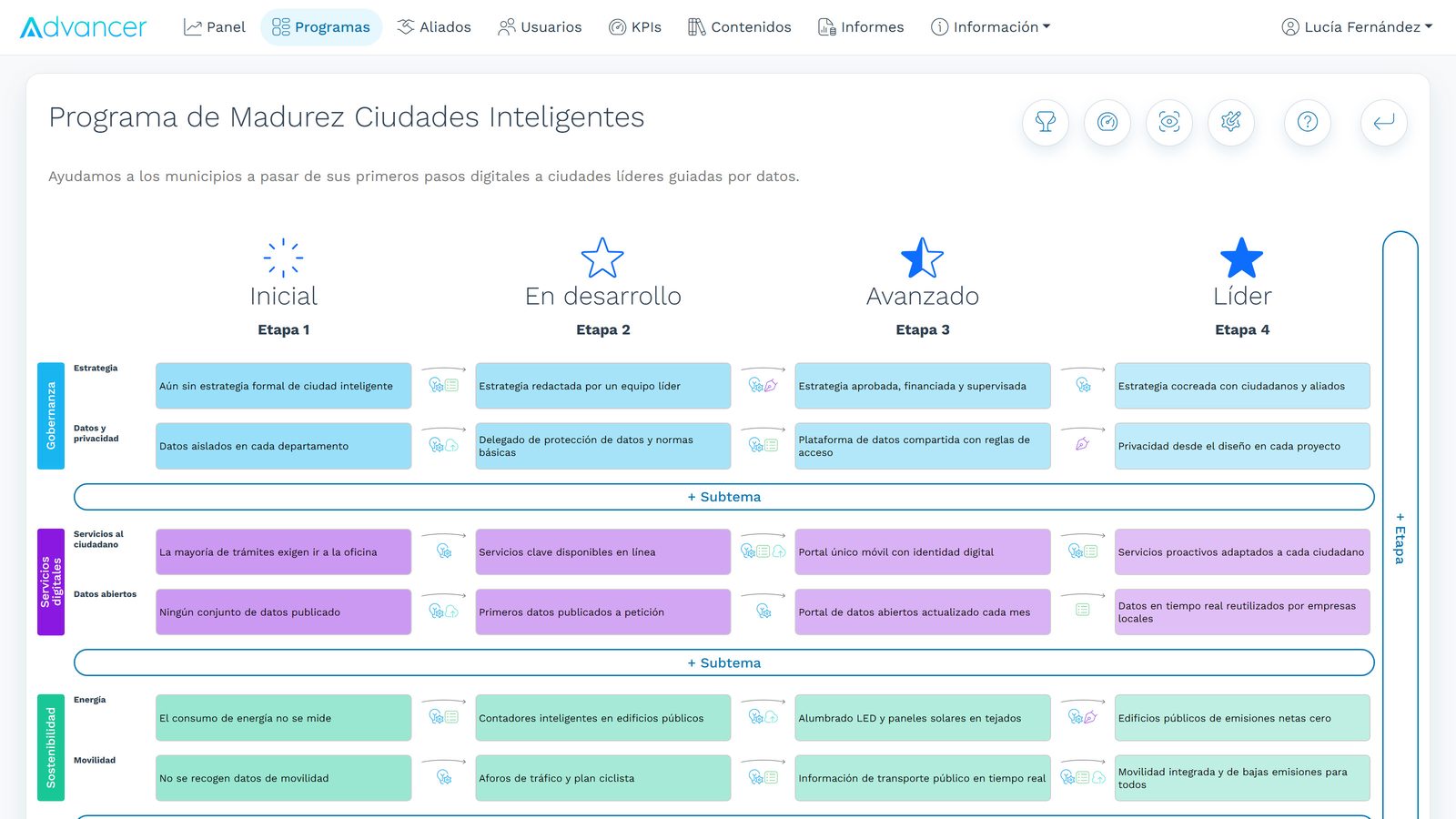 Diseñador de itinerarios de Advancer.World con las etapas y temas de un programa de madurez