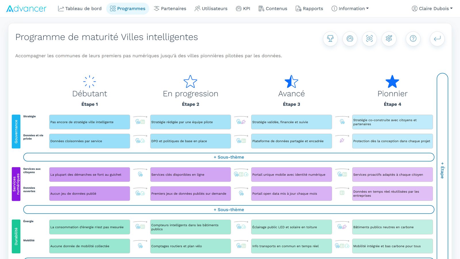 Éditeur de parcours d’Advancer.World avec les étapes et thèmes d’un programme de maturité