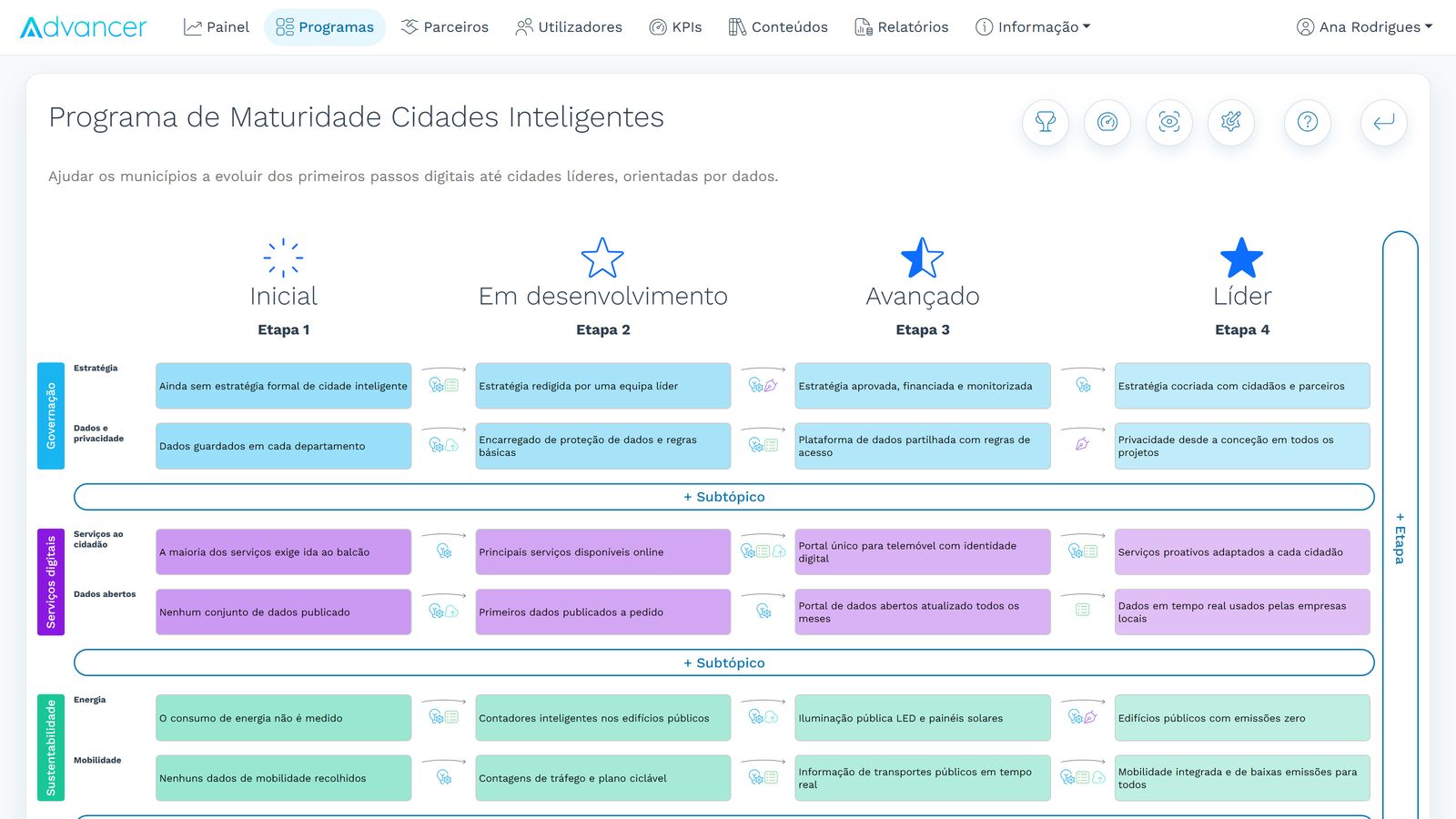 Editor de percursos do Advancer.World com as etapas e temas de um programa de maturidade