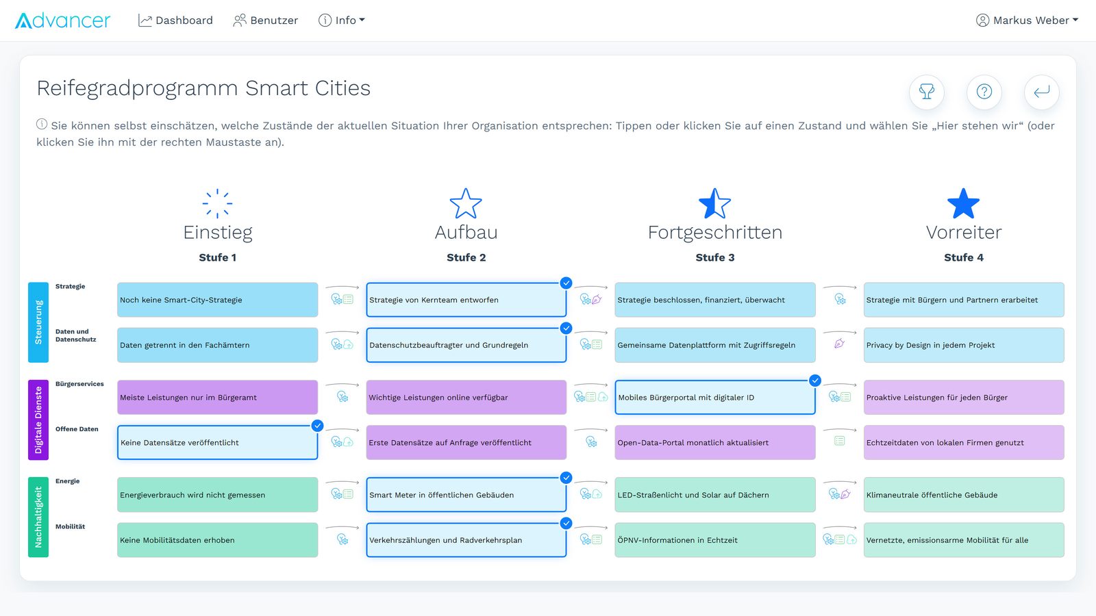 Ein Partner bewertet seine aktuelle Stufe in einem Advancer.World-Programm selbst