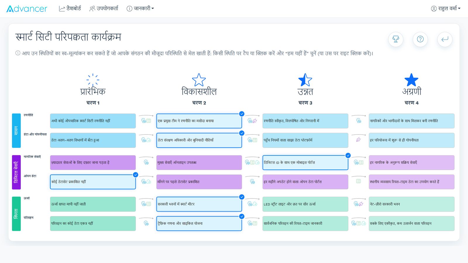 Advancer.World प्रोग्राम में अपने वर्तमान चरण का स्व-मूल्यांकन करता एक भागीदार