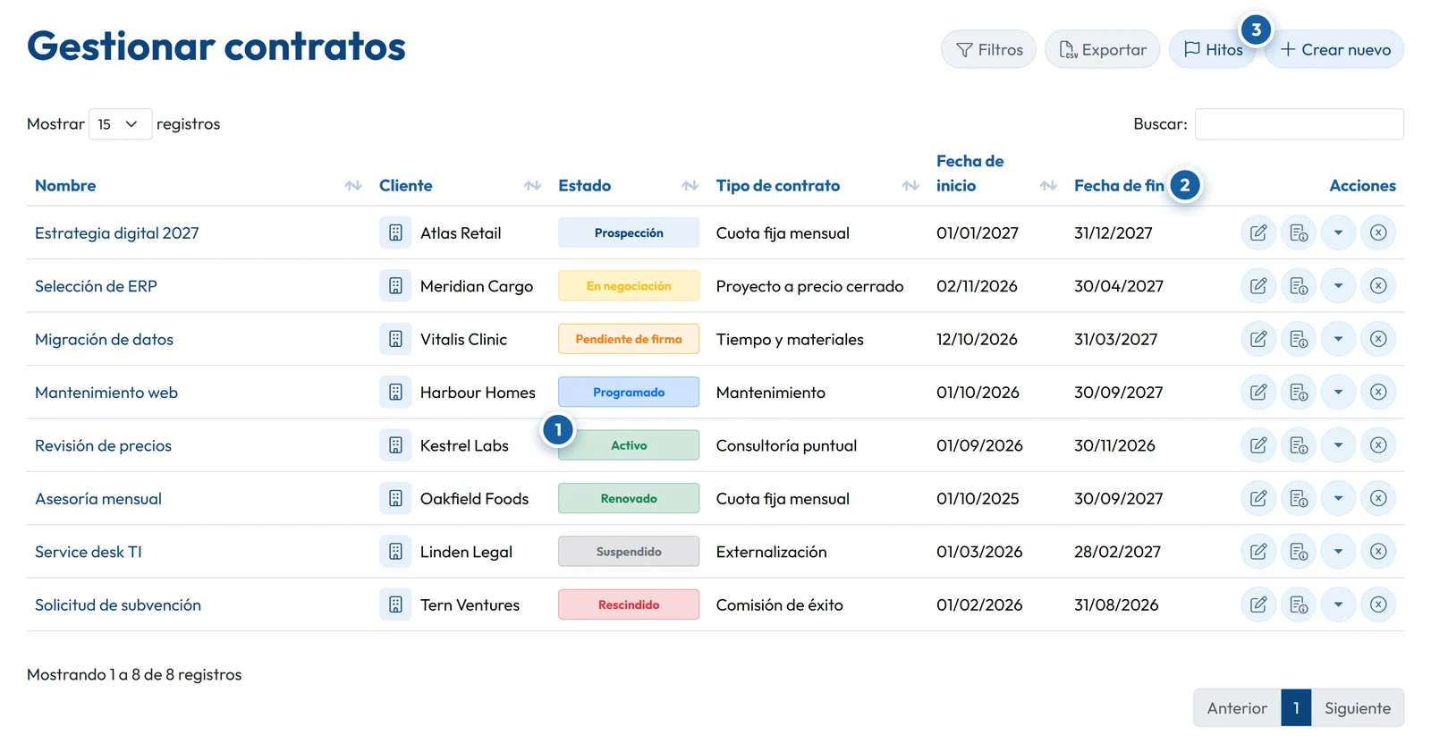Lista de contratos de GoCons.eu con cliente, estado, tipo de contrato y fechas